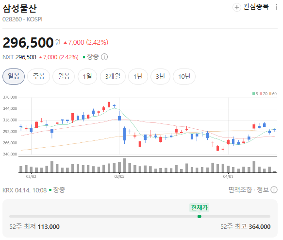 삼성물산, 건설회사 아니다… “전력·수소 다 먹는 구조 만든다”