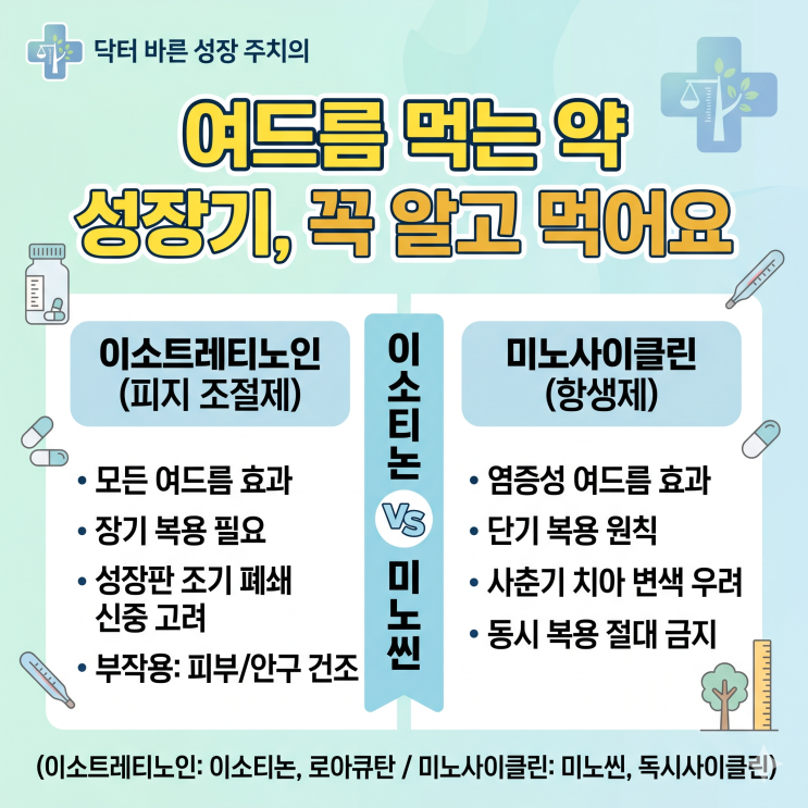  여드름 먹는 약, 제대로 알고 복용하시나요? (이소트레티노인 vs 미노씬 완벽 비교)