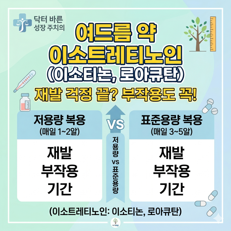  여드름 약 이소트레티노인, 평생 재발 안 할까? 부작용과 올바른 복용법 총정리