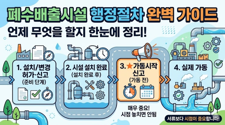  공장 준공 전후 폐수배출시설 행정절차, 일정표로 정리해드립니다