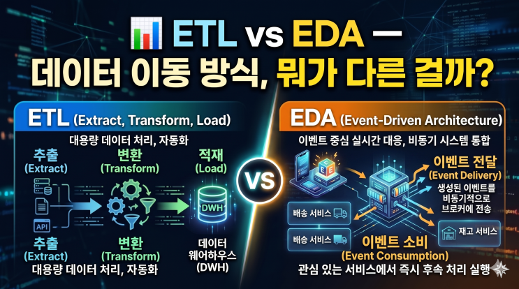 <b>ETL</b> vs EDA — 데이터 이동 방식, 뭐가 다른 걸까?