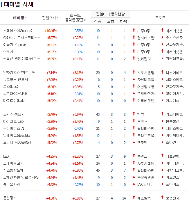  오늘의 주도주 4월14일 총정리｜양자컴퓨터·우주항공·통신장비 급등 이유와 내일 유망 섹터