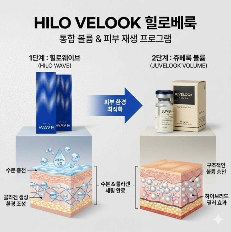  힐로웨이브 쥬베룩 볼륨 차이, 내 얼굴엔 뭐가 맞을까? 성형외과 전문의의 판단 기준