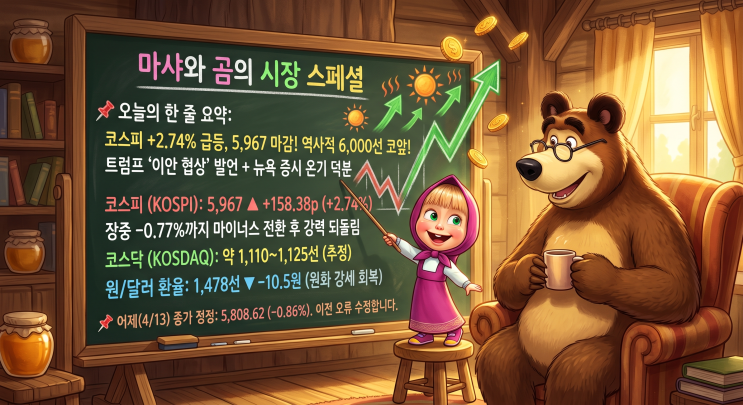   2026년 4월 14일(화) 국내 증시 마감 브리핑 | 코스피 +2.74%, 5,967 마감 — 역사적 6,000선 불과 33포인트 앞