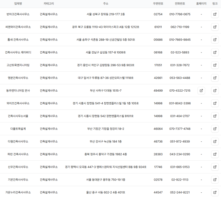  전국 건축설계사무소 DB 리스트 (건축설계사무소 현황 주소록)