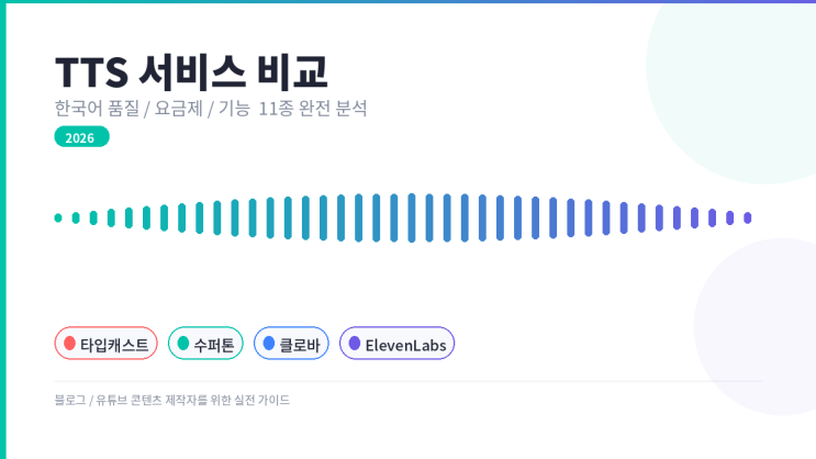  한국어 TTS 서비스 비교 총정리! 타입캐스트 vs 수퍼톤 vs 클로바 vs ElevenLabs