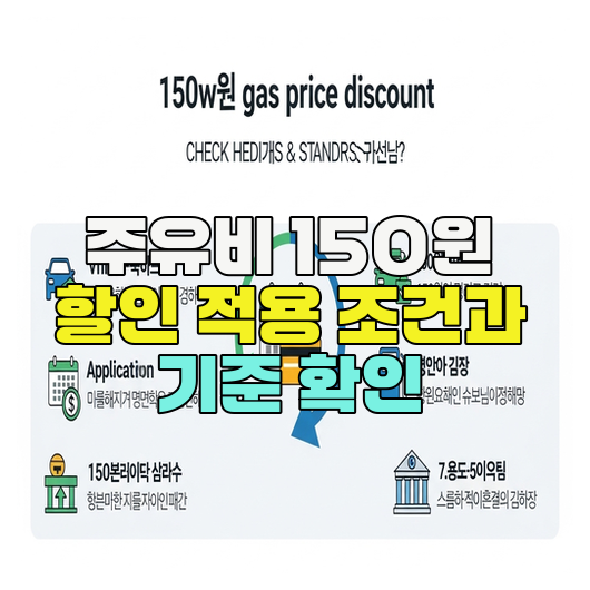  주유비 150원 할인 적용 조건과 기준 확인