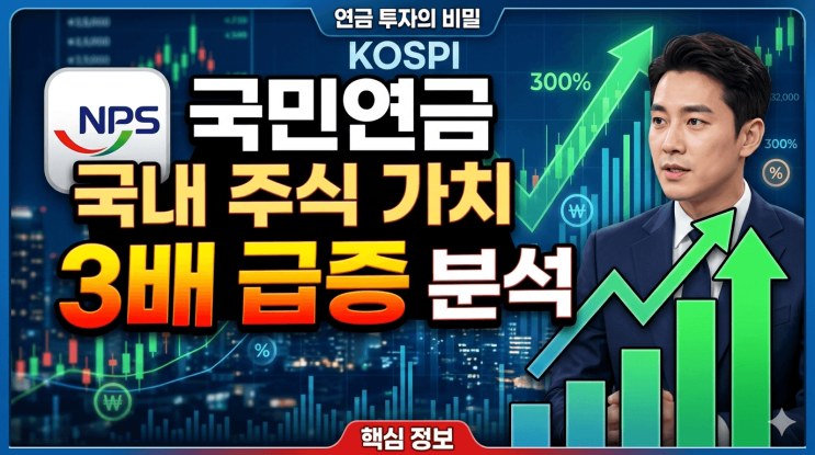  국민연금 국내 주식 가치 3배 급증 분석