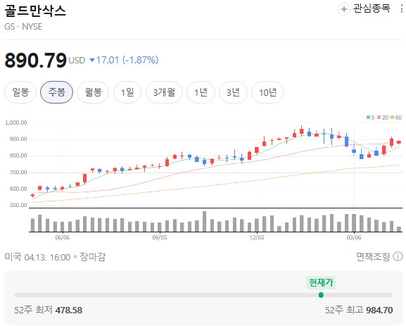  골드만삭스 Q1 2026, 숫자는 미쳤는데… 살짝 불편한 이유