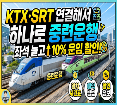  KTX·SRT 연결해서 하나로 중련운행, 좌석 늘고 운임은 10% 할인, 열차 시간표, 예약 방법까지