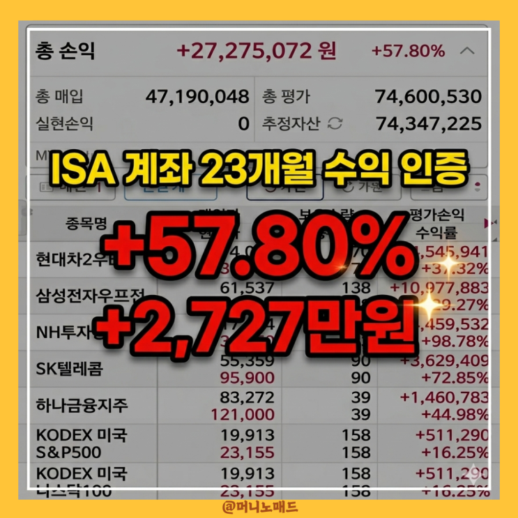  ISA 계좌 단점. 장점, 23개월 차 수익률 57%.. 원칙 깨고 220만 원 더 넣은 이유