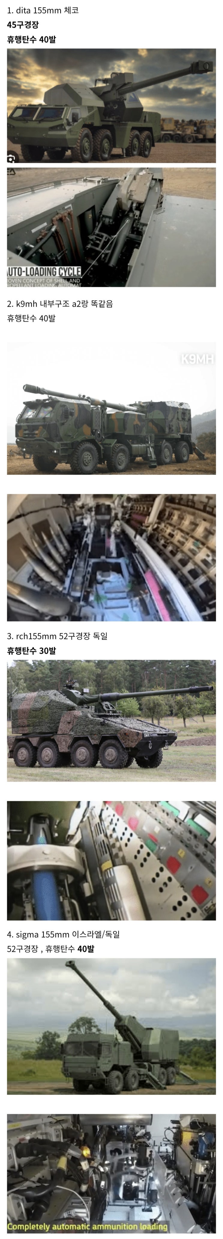  세계 자주포들의 자동장전 방식
