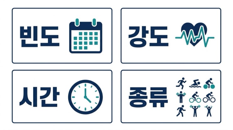  고혈압 환자의 운동 처방: 유산소·저항·등척성 운동의 항고혈압 근거와 FITT 원칙