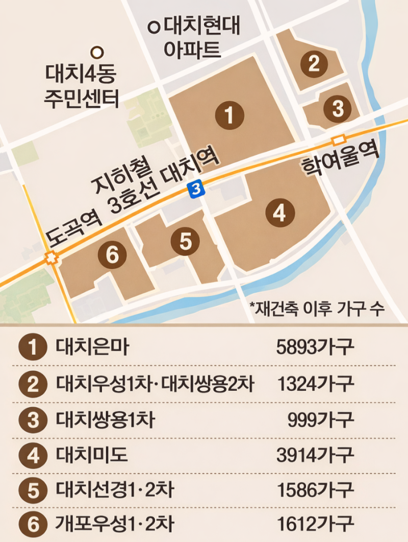 911장: 대치선경 재건축 본격 시동…대치동 재건축 판도 변화 시작되나 : 네이버 블로그