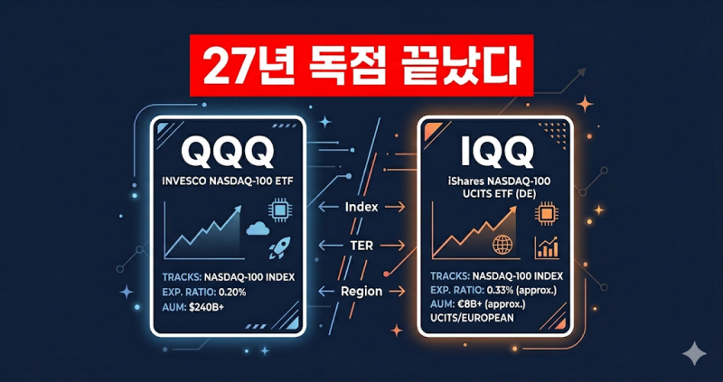 블랙록 IQQ, QQQ 10년 들고 있으면 손해가 날까? : 네이버 블로그