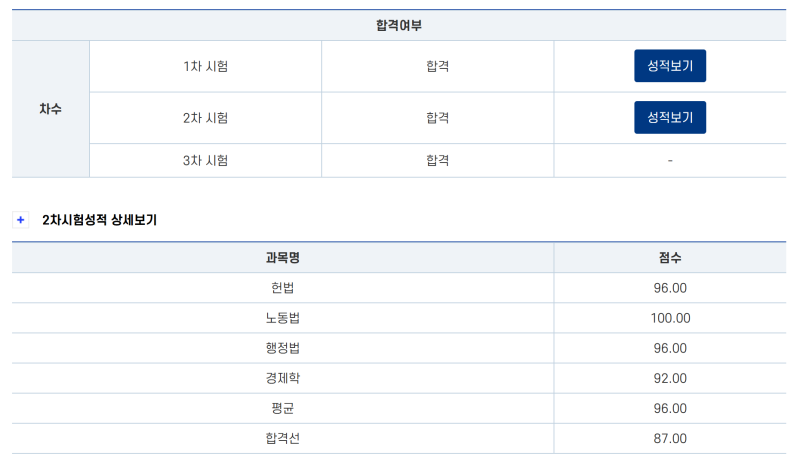[국가직 7급 공무원] 2차 전공(필기) 합격수기 및 공부법