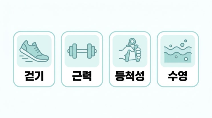  고혈압 환자, 운동해도 되나요? 좋은 운동 vs 위험한 운동 완전 정리
