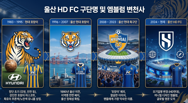 K리그의 영원한 우승 후보, 울산 HD FC의 모든 것!