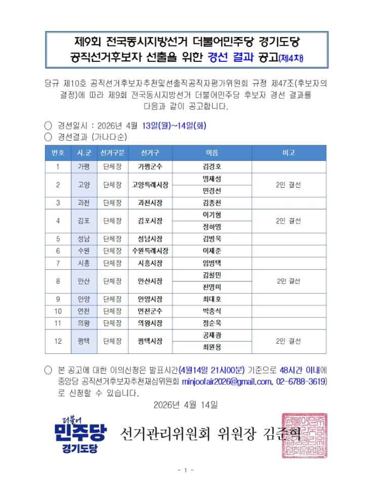  민주당 경기 4차 경선 발표… 고양·김포·안산·평택 결선행, '본선 판 더 달아올랐다'