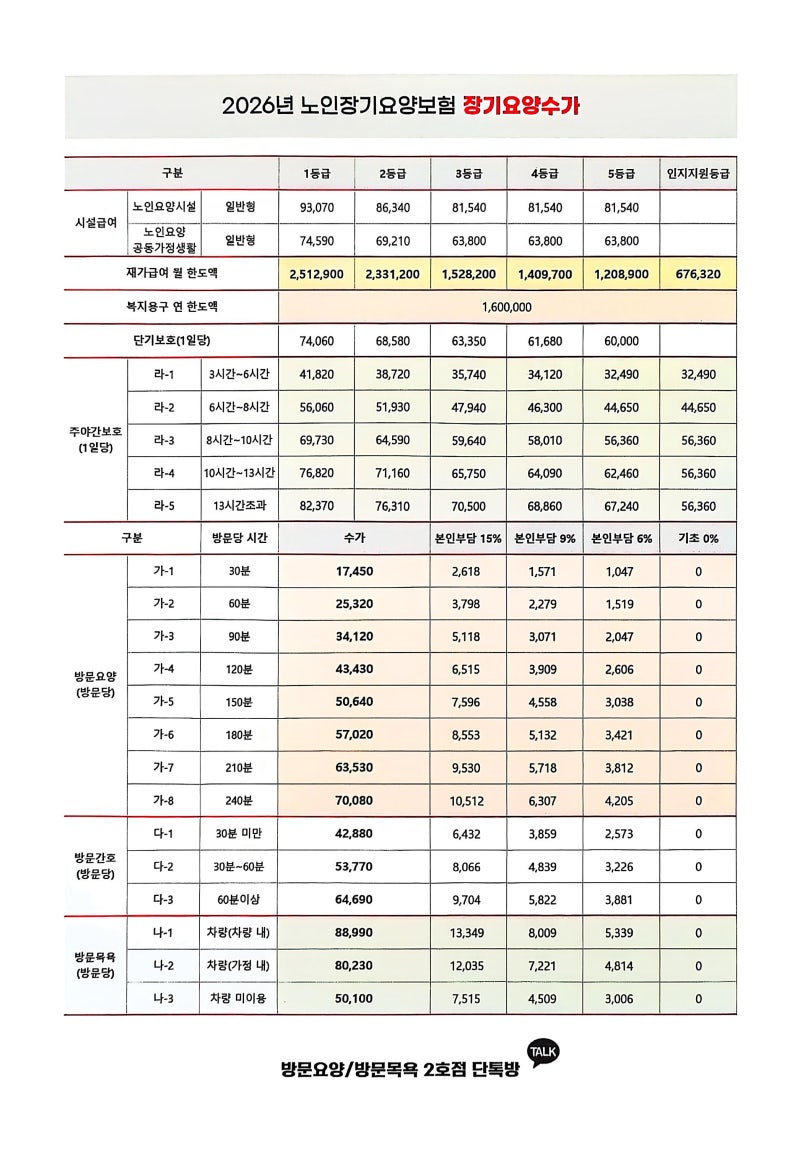 2026년 노인장기요양보험 수가표 안내