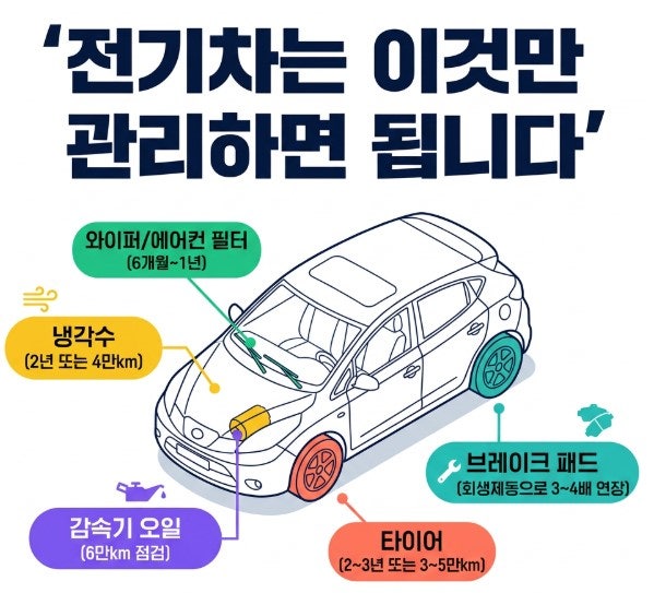 전기자동차 소모품 교체 주기 완전 정리 — 주행거리별 꿀팁 총망라