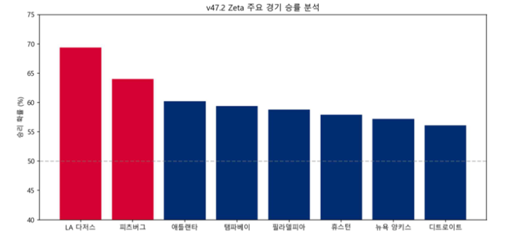  MLB 전략 분석 리포트: 2026년 4월 15일 (수)