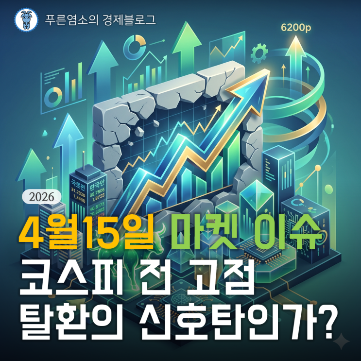  [4월 15일 마켓 이슈] 코스피 전 고점 탈환의 신호탄인가?