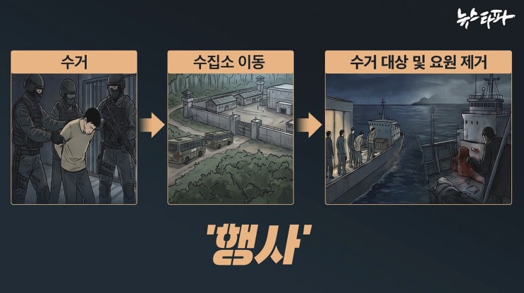  “국민에게 대북 살상 작전” 휴민트 여단장이 본 ‘노상원 수첩’