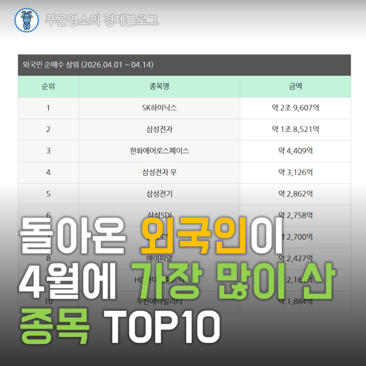 돌아온 외국인이 4월에 가장 많이 산 종목 TOP10