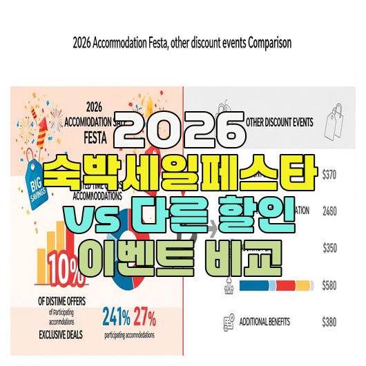  2026 숙박세일페스타 vs 다른 할인 이벤트 비교