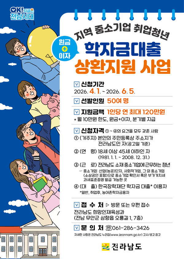  전남도, 중소기업 취업 청년 학자금 대출 지원한다..연 최대 120만 원 지원