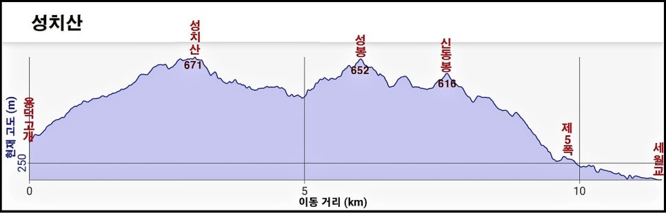 십이폭포골 사진 3