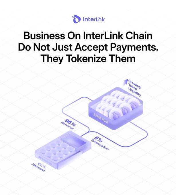  인터링크 체인(Interlink Chain)의 비즈니스는 단순히 결제를 받는 데 그치지 않고, 결제를 토큰화합니다