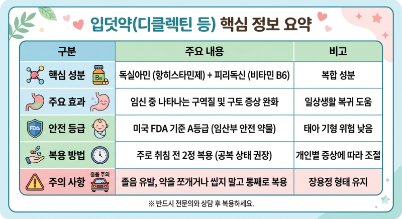 입덧약 효과 및 부작용, 복용 시기 복용 방법 등