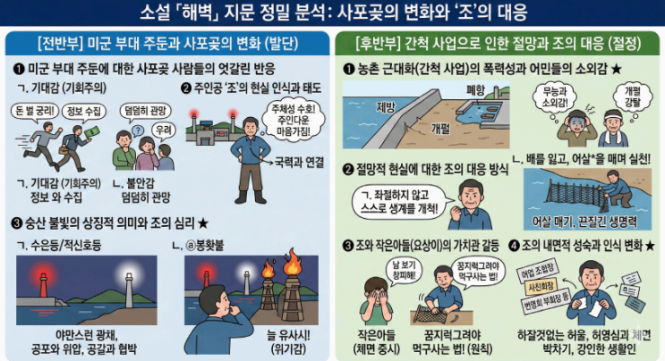  2027수능특강 문학 [적용학습 현대소설] 8. 해벽(이문구) 핵심정리&변형문제  [수원CMA국어영어학원]