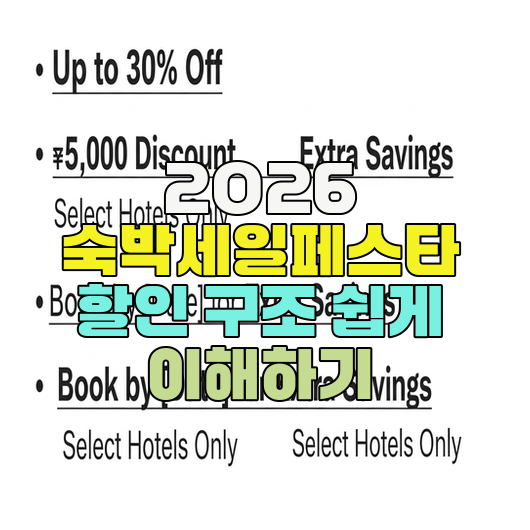  2026 숙박세일페스타 할인 구조 쉽게 이해하기