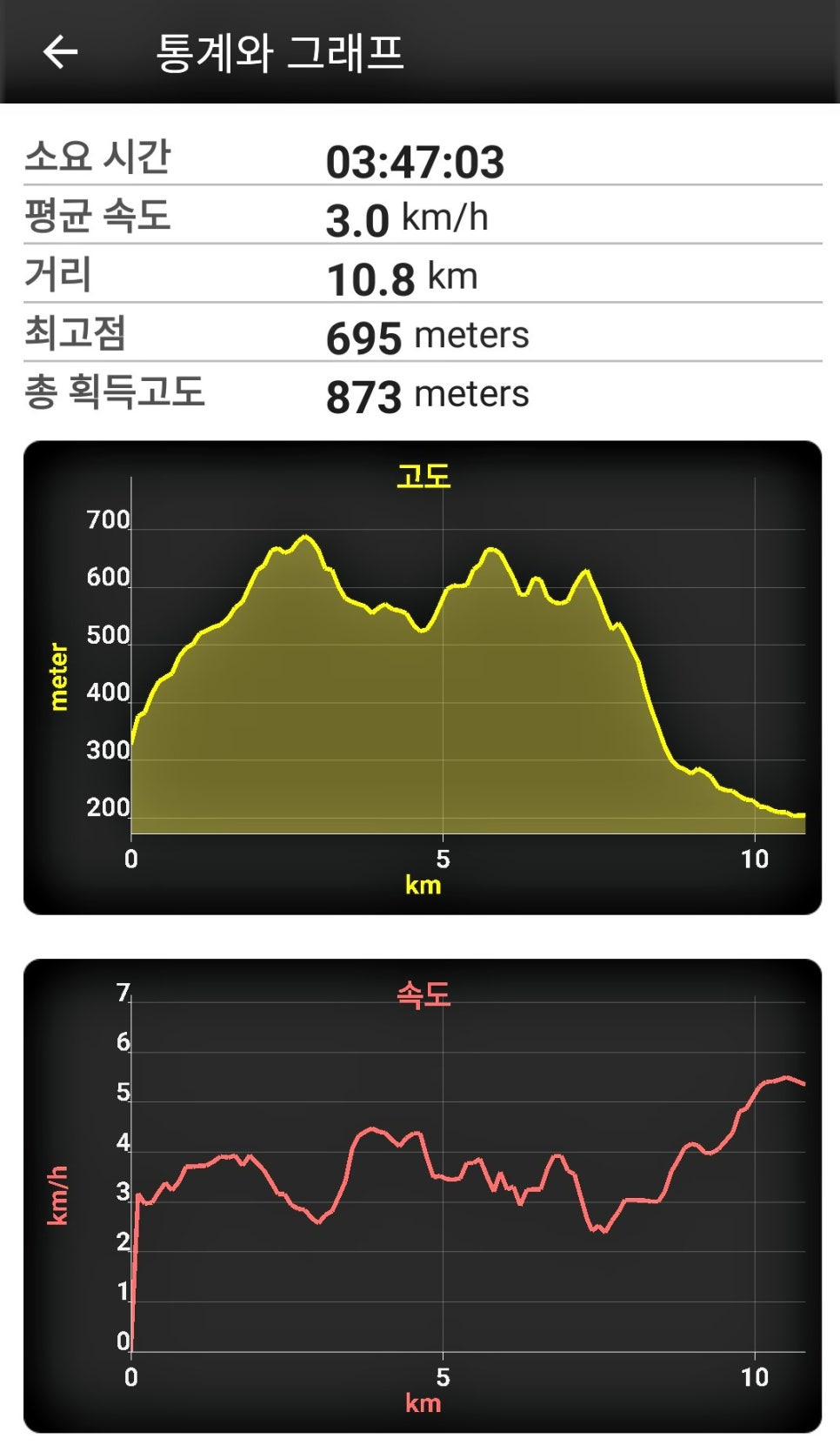 십이폭포골 사진 4