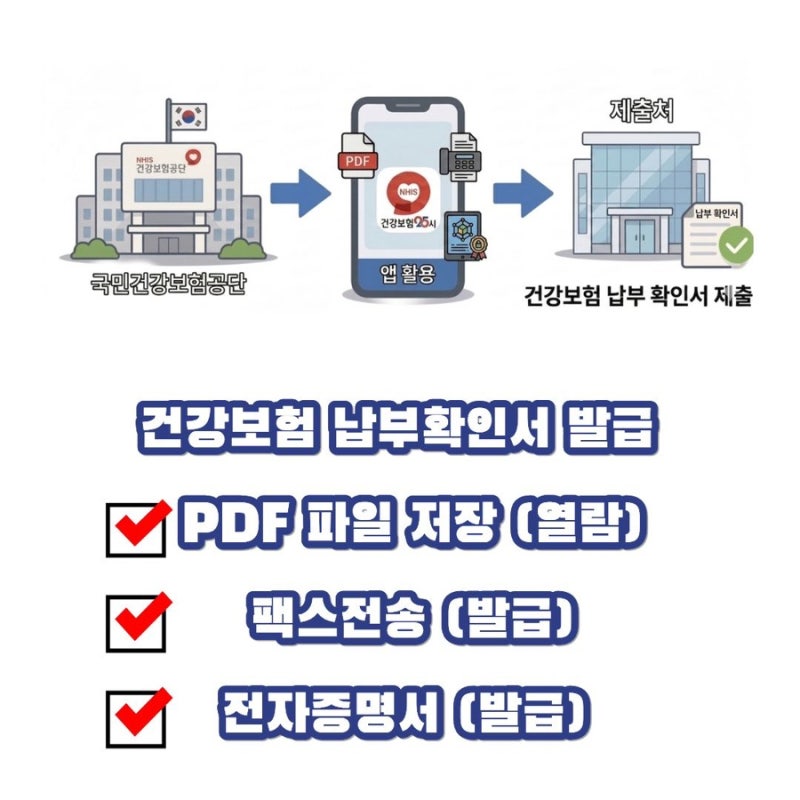 건강보험25시 앱 건강보험 납부확인서 발급 방법