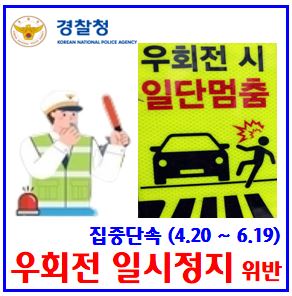  우회전 통행방법 위반 집중단속 (ft. 일시정지) : 과태료, 벌점, 기간, 신고, 사고, 초록불, 방법, 횡단보도, 신호등, 직진차선, 범칙금, 파란빨간, 회전교차로