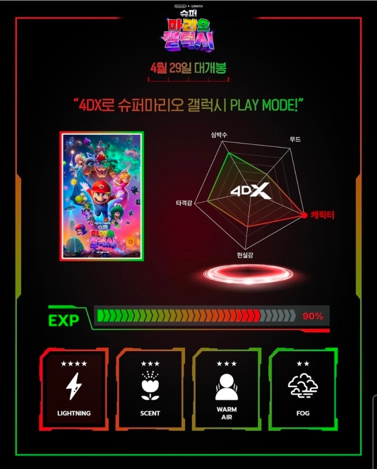  <슈퍼 마리오 갤럭시> 4DX 효과표