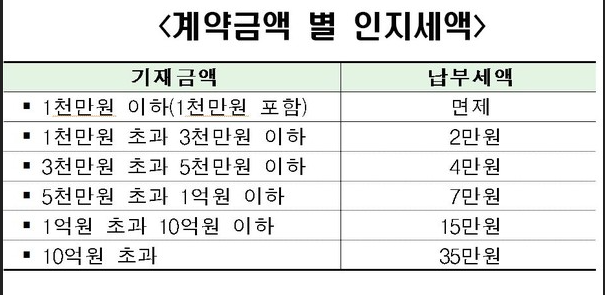 [공무원 임대주택#5] 공무원 임대주택 입주 절차, 버팀목 대출 승인 및 약정서 작성 후기, HF보....