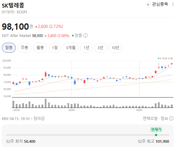  SK텔레콤, 통신주인 줄 알았는데… 요즘 보면 거의 AI 투자회사다