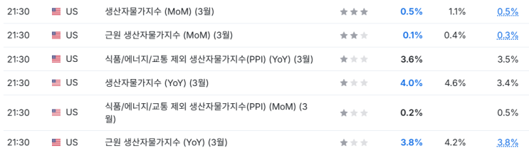 매수매도 / 3월 생산자물가지수(ppi) / <b>트럼프</b>, <b>휴전 연장</b> 거부