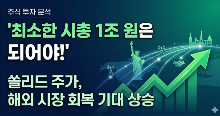  "시총 1조 원은 되어야!"..쏠리드 주가, 해외 시장 회복 기대에 상승