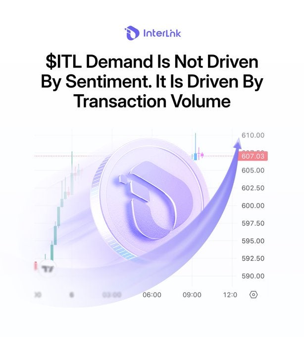  $ITL 수요는 시장 심리에 좌우되지 않습니다. 거래량에 따라 결정됩니다