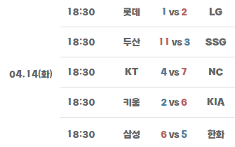 2026 4,14(화) KBO 프로야구 결과 및 리뷰