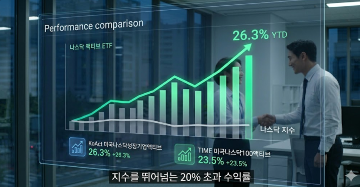  “나스닥은 제자리인데”... 국내 나스닥 액티브 ETF가 20% 수익률 낸 이유