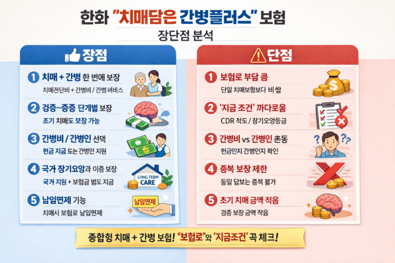 한화생명 금융서비스 치매담은 간병플러스
