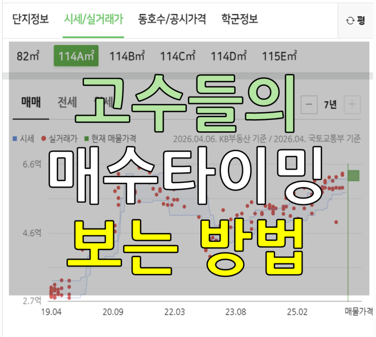  부동산 고수들이 숨기는 ‘진짜 매수 타이밍’ 공개
