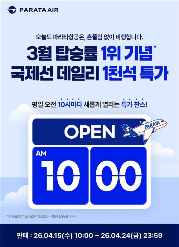  파라타항공, 국제선 탑승률 1위 기념 역대급 특가... "매일 1,000석씩 풀린다"